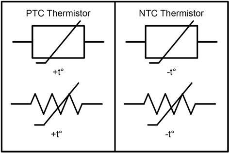 thermistor symbol|The Ultimate Guide to Understanding the Thermistor Diagram .